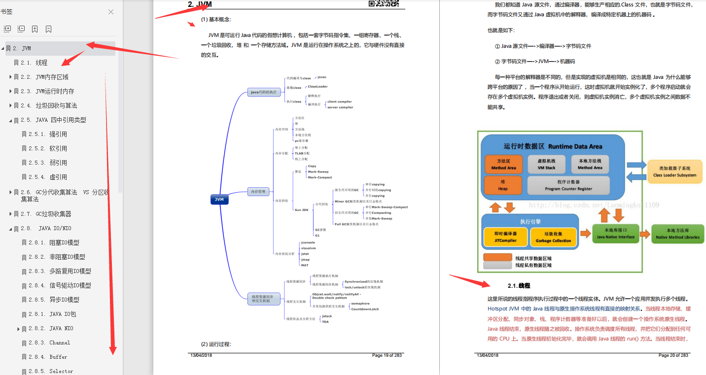 從某度外包逆襲成為阿里架構師，分享我的Java進階成長筆記