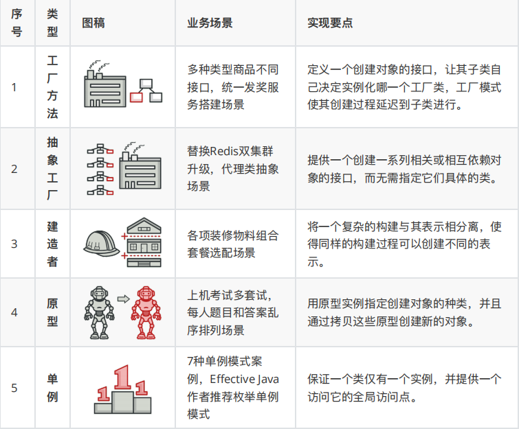 《Java設計模式》實戰筆記，真實案例場景+完整源碼