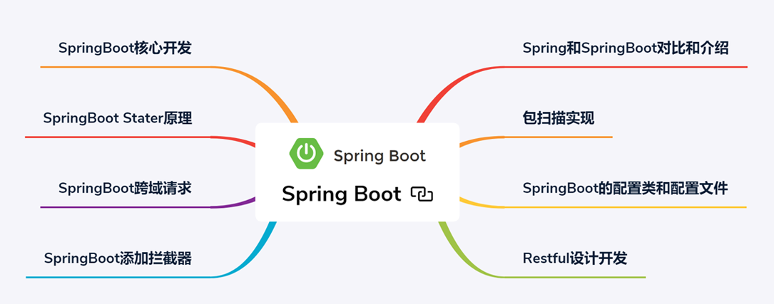 騰訊大佬甩出的Spring Boot技能修煉之道，果然驚豔