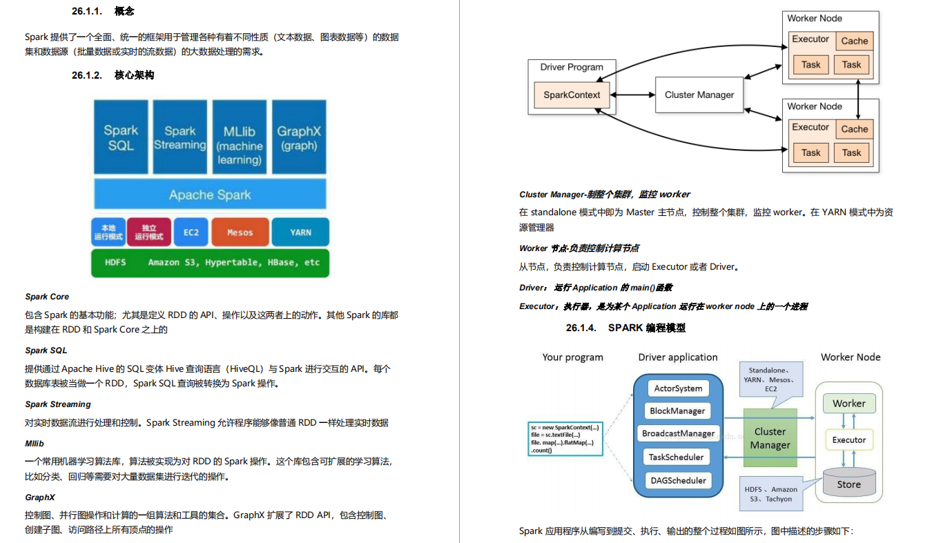 999頁阿里P7Java學習筆記在網際網路上火了，完整版開放下載