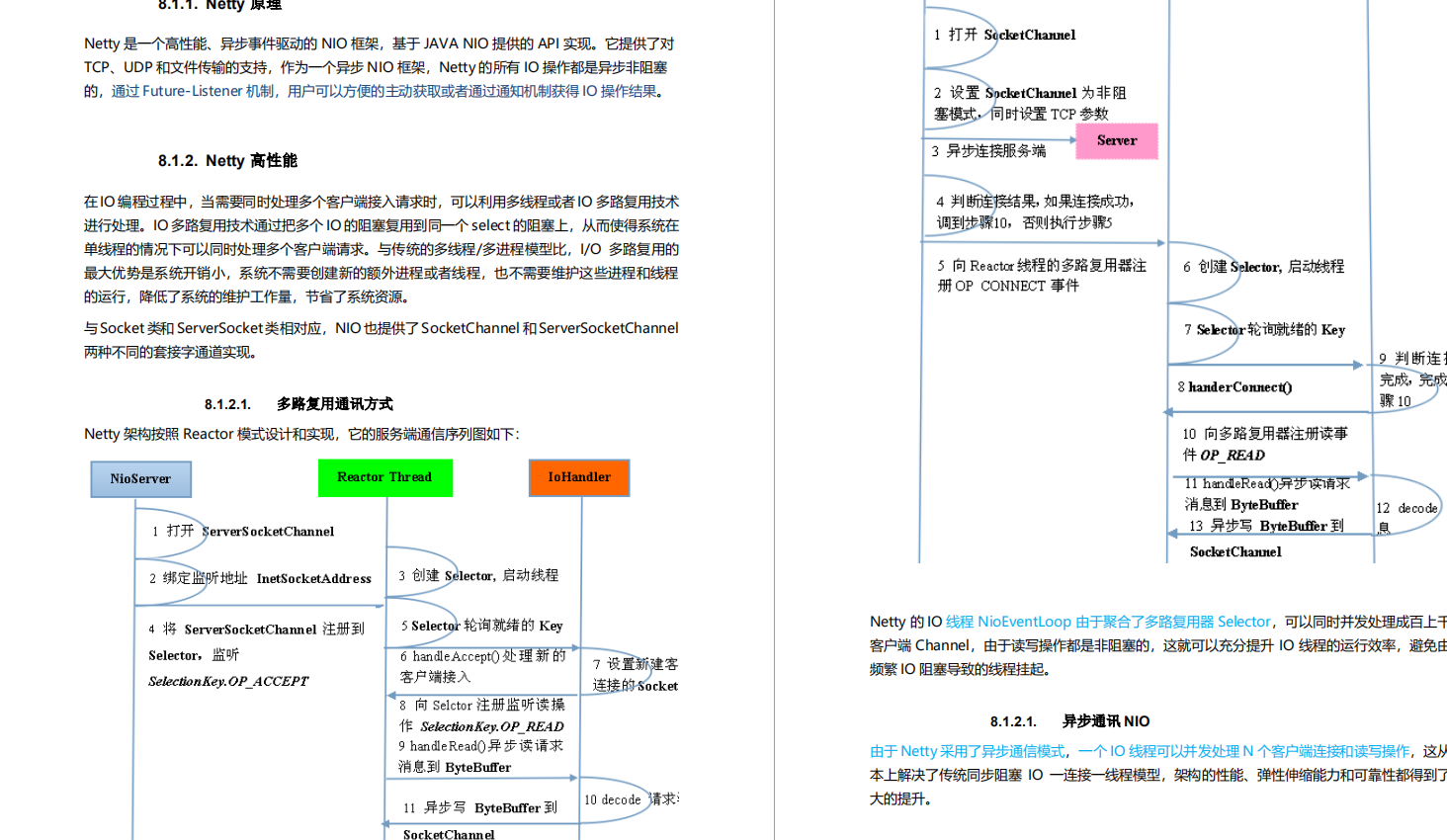 螞蟻金服技術面試題：資料庫+快取+併發程式設計+Spring+JVM+Netty等