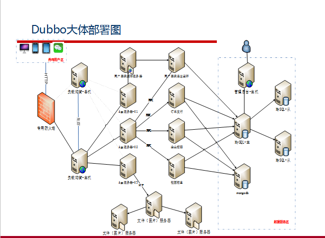 阿里巴巴資深架構師深度解析微服務架構設計之SpringCloud+Dubbo