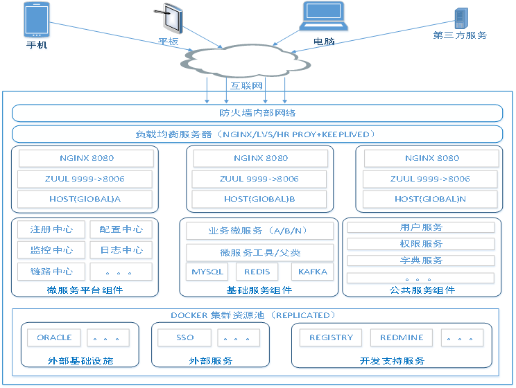 阿里巴巴資深架構師深度解析微服務架構設計之SpringCloud+Dubbo