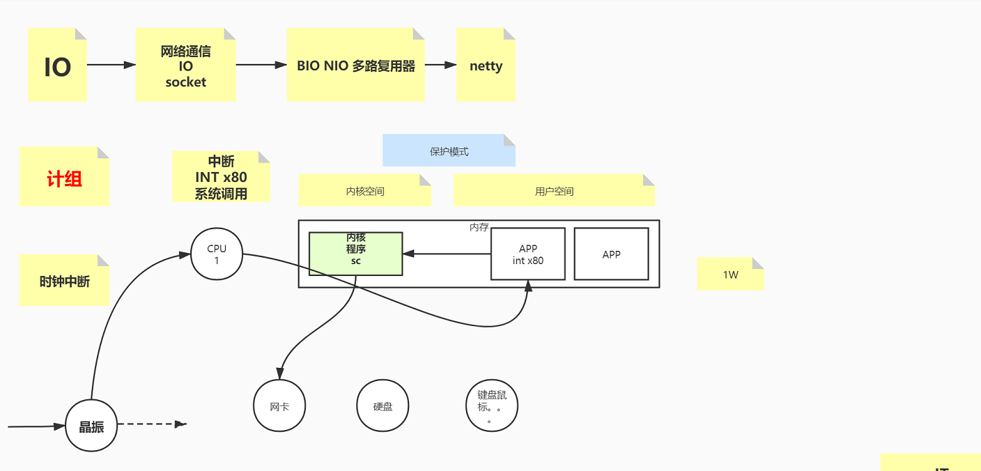 阿里內部出品網路協議指南，用趣味的生活故事記住晦澀的網路知識