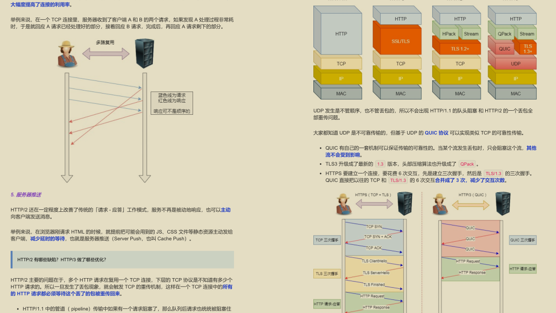 GitHub 標星過萬！騰訊技術官釋出的“神仙文件”圖解網路