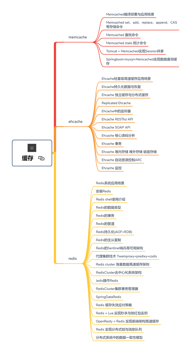 現在的Java面試已經和2年前完全不一樣了！