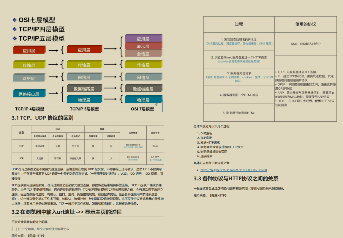 回顧今年Java崗面試經歷：位元組，美團，騰訊，螞蟻等，文末分享筆記