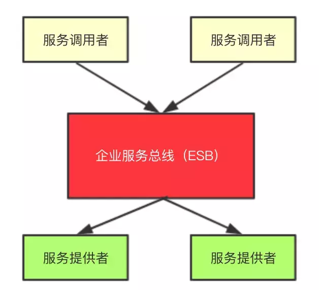 阿里資深架構師鍾華曰：中臺戰略思想與架構實戰；含內部實施手冊