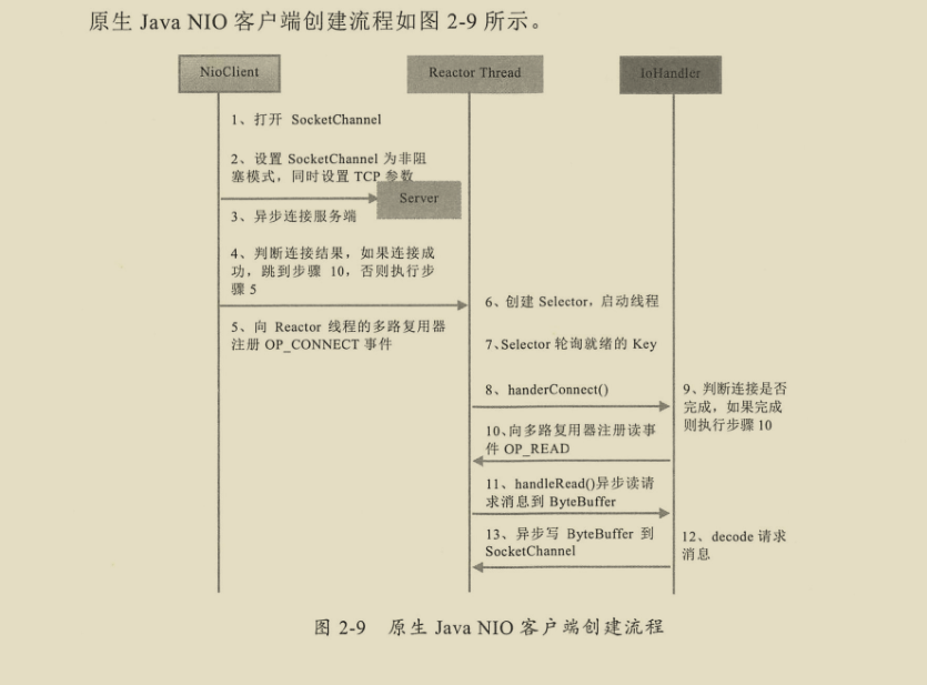 千載難逢！華為工程師帶你跟著案例學Netty，有圖有真相