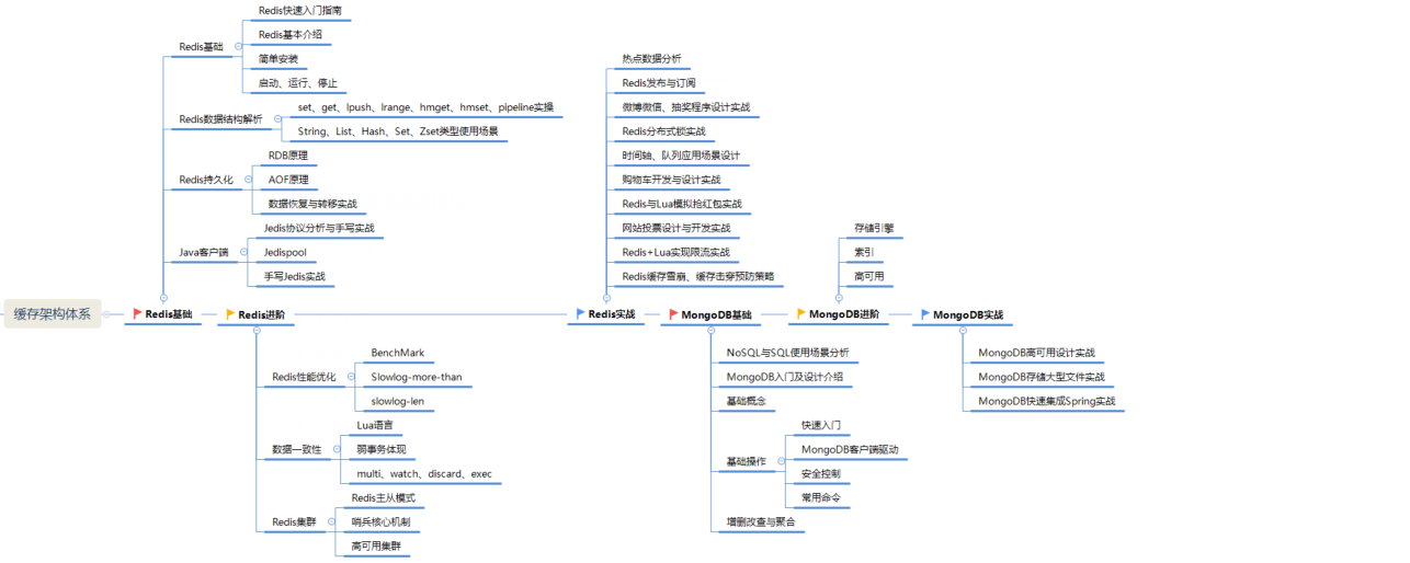 這一份阿里架構師的學習路線圖，Java程式設計師看到都應該收藏