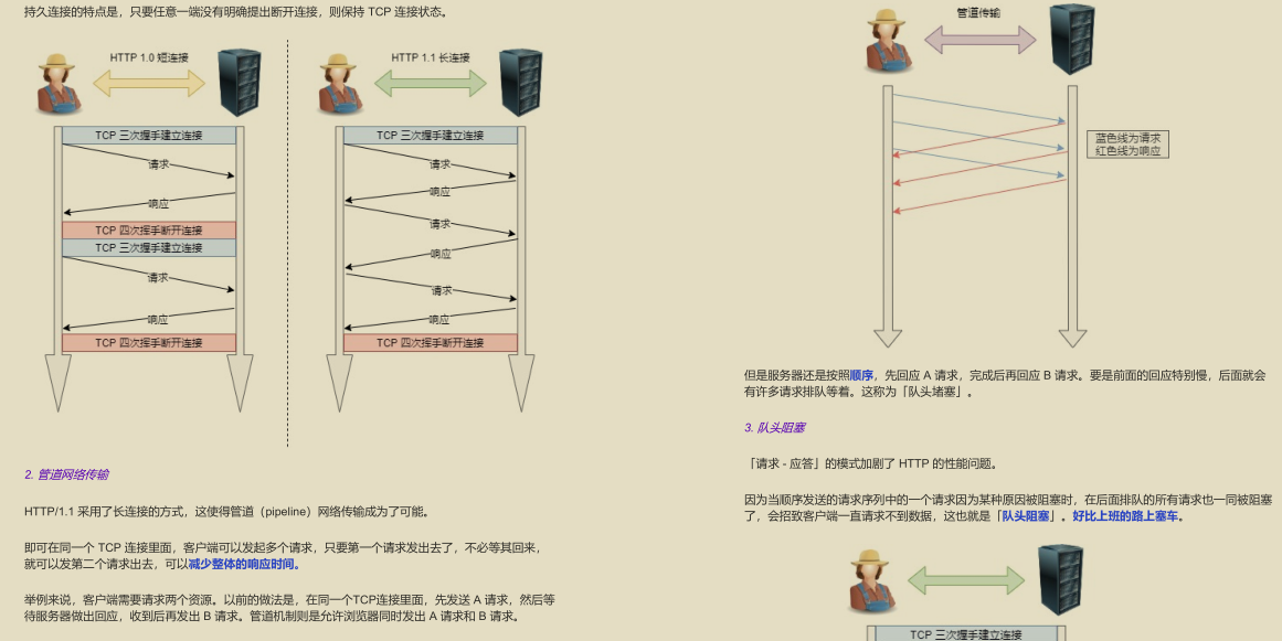 GitHub 標星過萬！騰訊技術官釋出的“神仙文件”圖解網路