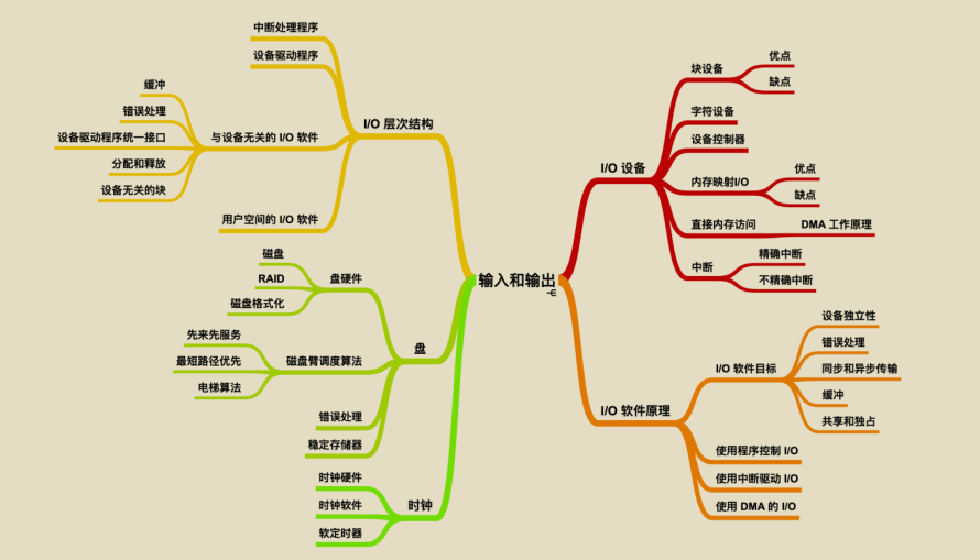 獻上膝蓋！華為工程師拋出一份堪稱“舉世無雙”作業系統筆記