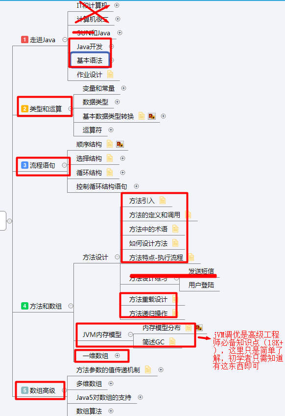 零基礎java的福音！史上最全最精簡的學習路線圖！（附百G資料）