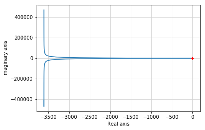 _images/pvtol-lqr-nested_32_0.png