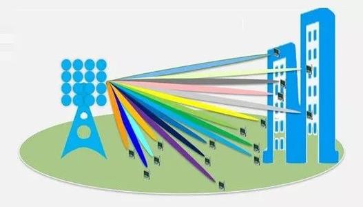 5G僅僅是網速快嗎？或許答案並沒有那麼簡單……