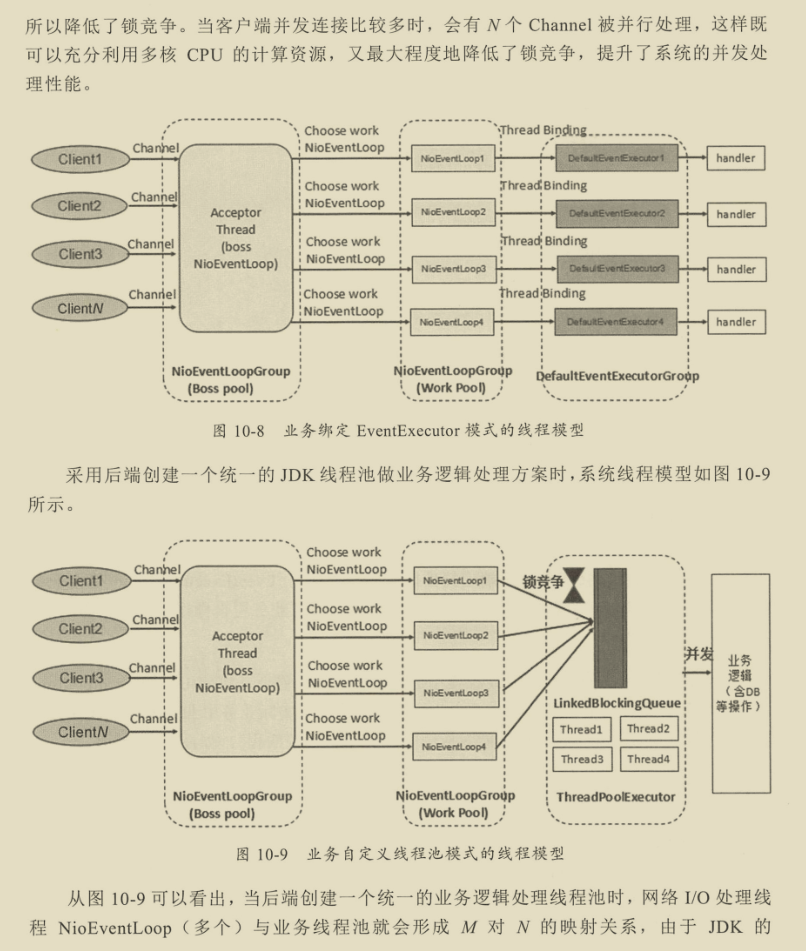 千載難逢！華為工程師帶你跟著案例學Netty，有圖有真相