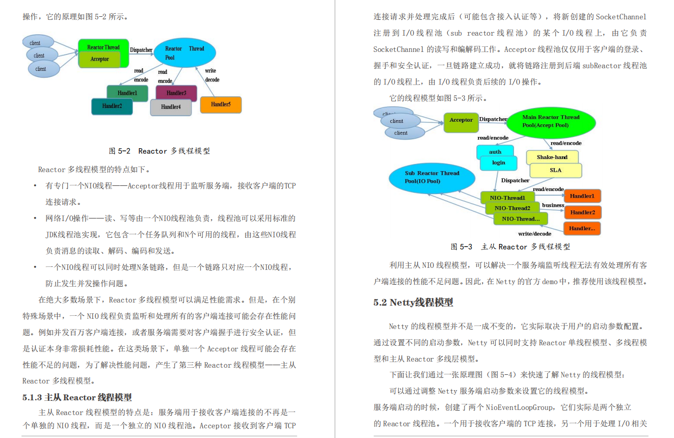 面試總是被問到Netty很慌？搞懂這篇文章，漲薪5K分分鐘的事情