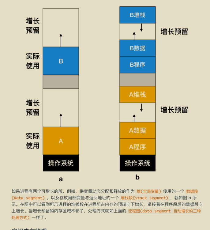 獻上膝蓋！華為工程師拋出一份堪稱“舉世無雙”作業系統筆記