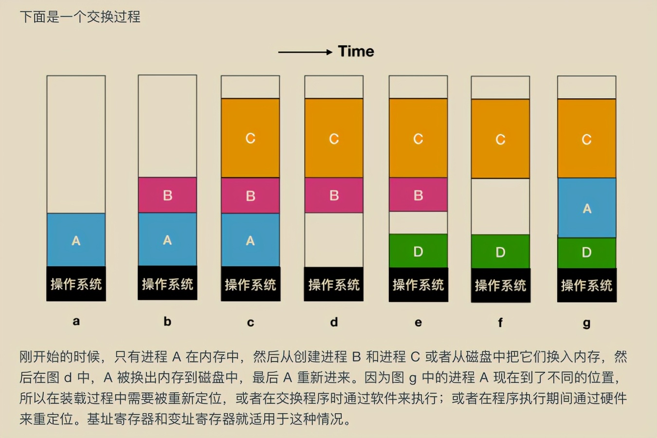 獻上膝蓋！華為工程師拋出一份堪稱“舉世無雙”作業系統筆記