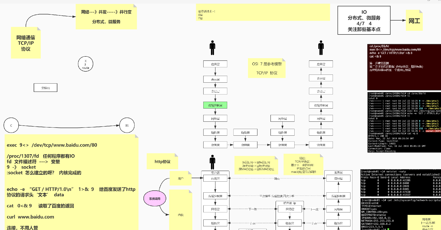 GitHub 標星過萬！騰訊技術官釋出的“神仙文件”圖解網路