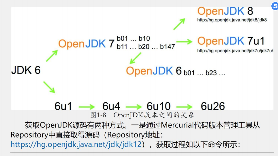 阿里P8寫出的2020最新版《深入理解Java虛擬機器3》輕鬆學會JVM底層