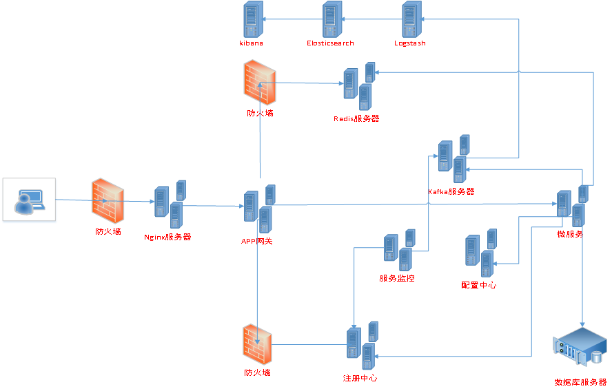 阿里巴巴資深架構師深度解析微服務架構設計之SpringCloud+Dubbo