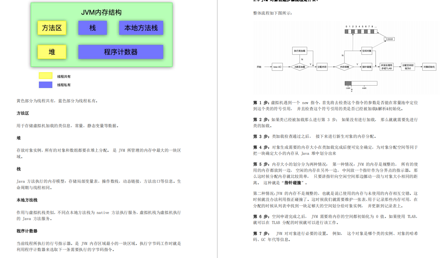 秋招必備！阿里產出的高併發+JVM套餐，讓offer隨手就來