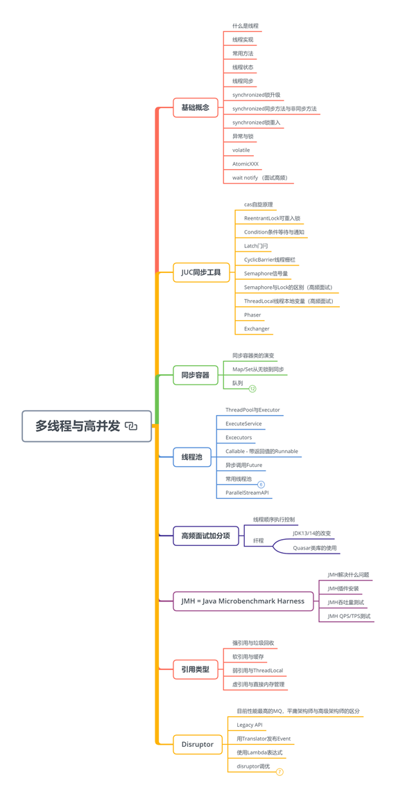 現在的Java面試已經和2年前完全不一樣了！