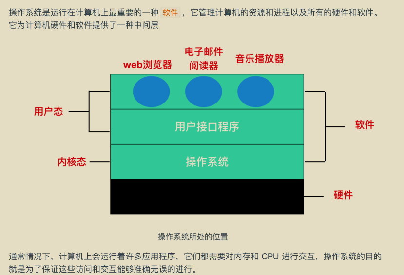 獻上膝蓋！華為工程師拋出一份堪稱“舉世無雙”作業系統筆記