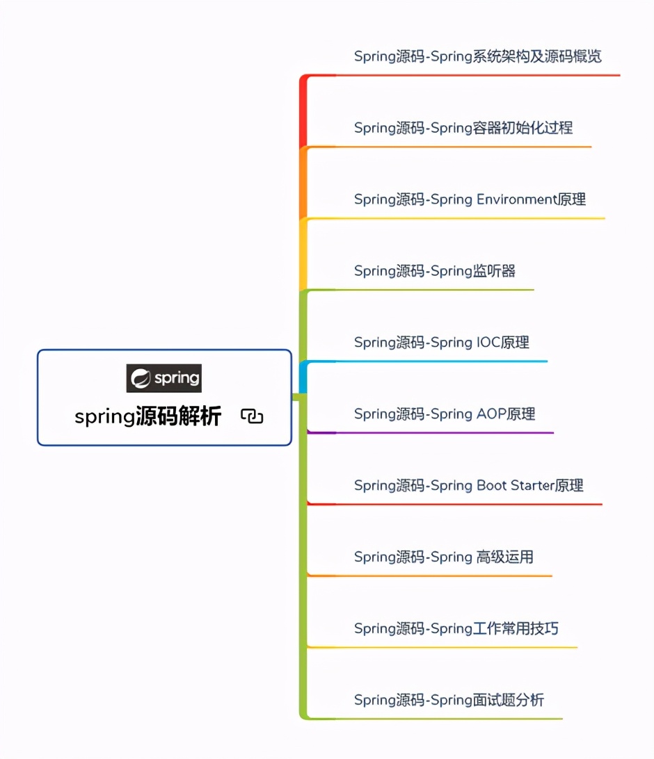 騰訊大佬甩出的Spring Boot技能修煉之道，果然驚豔