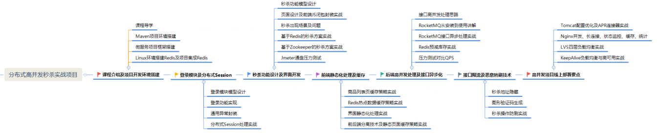 這一份阿里架構師的學習路線圖，Java程式設計師看到都應該收藏