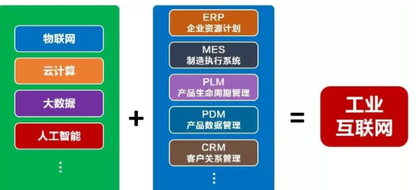 工業網際網路平臺