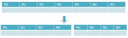 面試乾貨：MySQL優化解析，只這一篇便足矣！（文末附面試題）