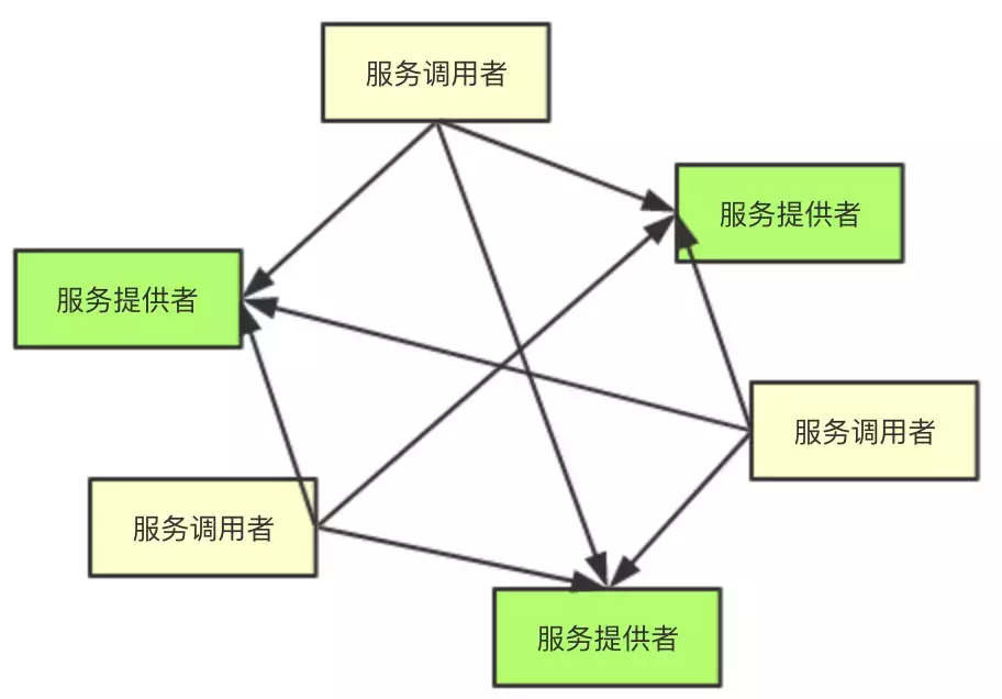 阿里資深架構師鍾華曰：中臺戰略思想與架構實戰；含內部實施手冊