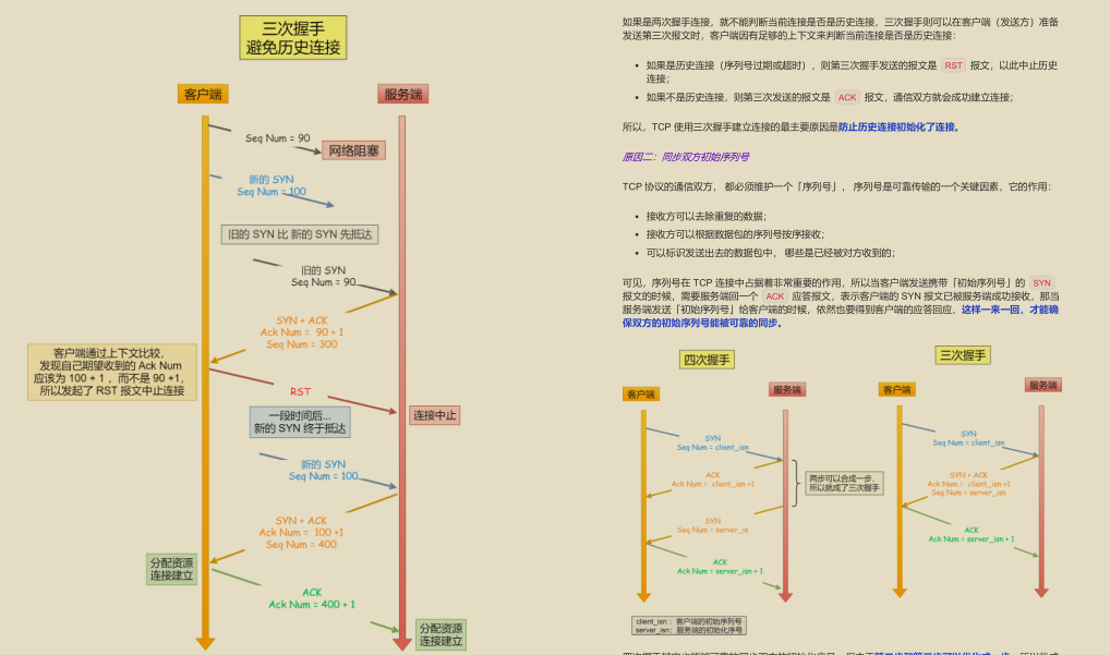 GitHub 標星過萬！騰訊技術官釋出的“神仙文件”圖解網路