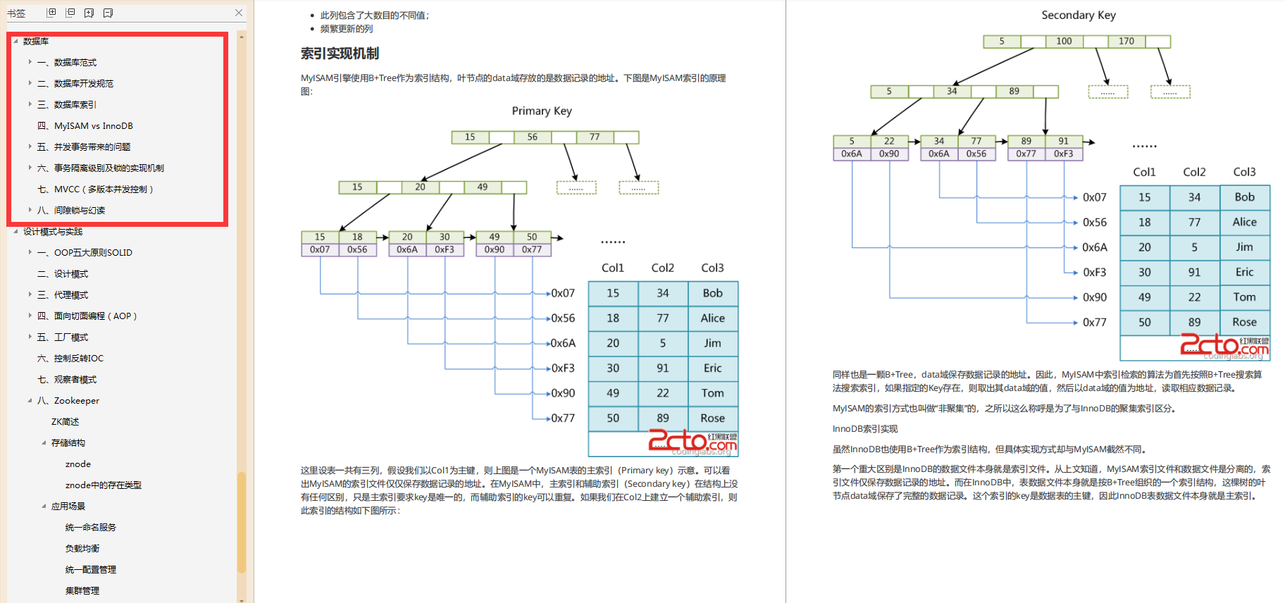 面試拜佛保過?圈內罕見阿里面試官手冊,2020最強面試筆記非它莫屬