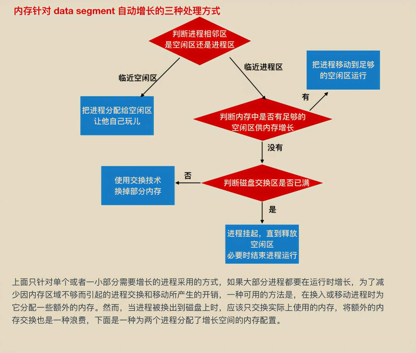 獻上膝蓋！華為工程師拋出一份堪稱“舉世無雙”作業系統筆記