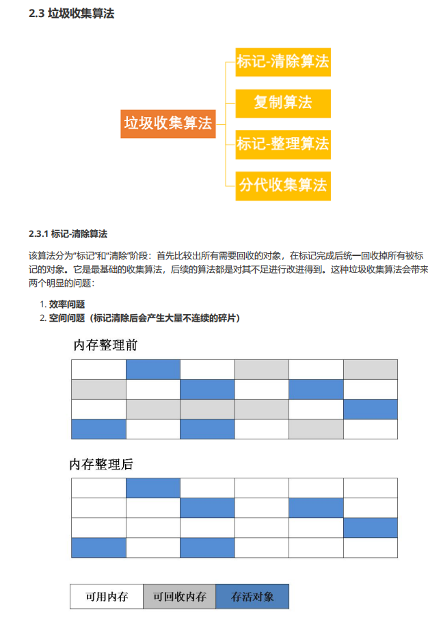 首發Java程式設計師人手必備的進階知識體系，“鹹魚翻身”的時候到了