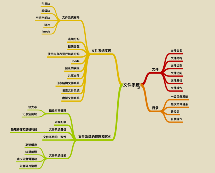 獻上膝蓋！華為工程師拋出一份堪稱“舉世無雙”作業系統筆記