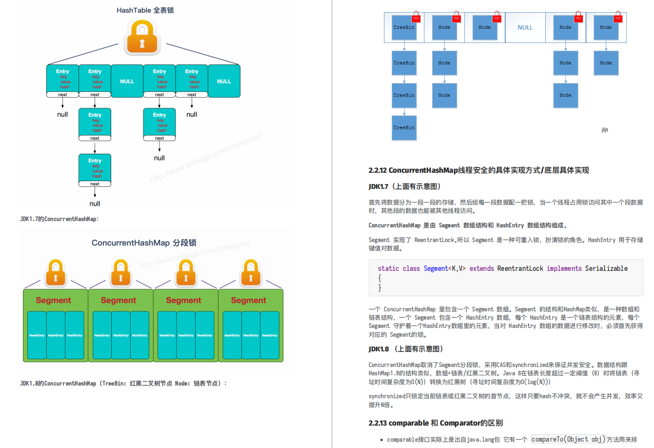 Java面試愈發艱難？github上這份面試手冊，輕鬆解決你95%的面試