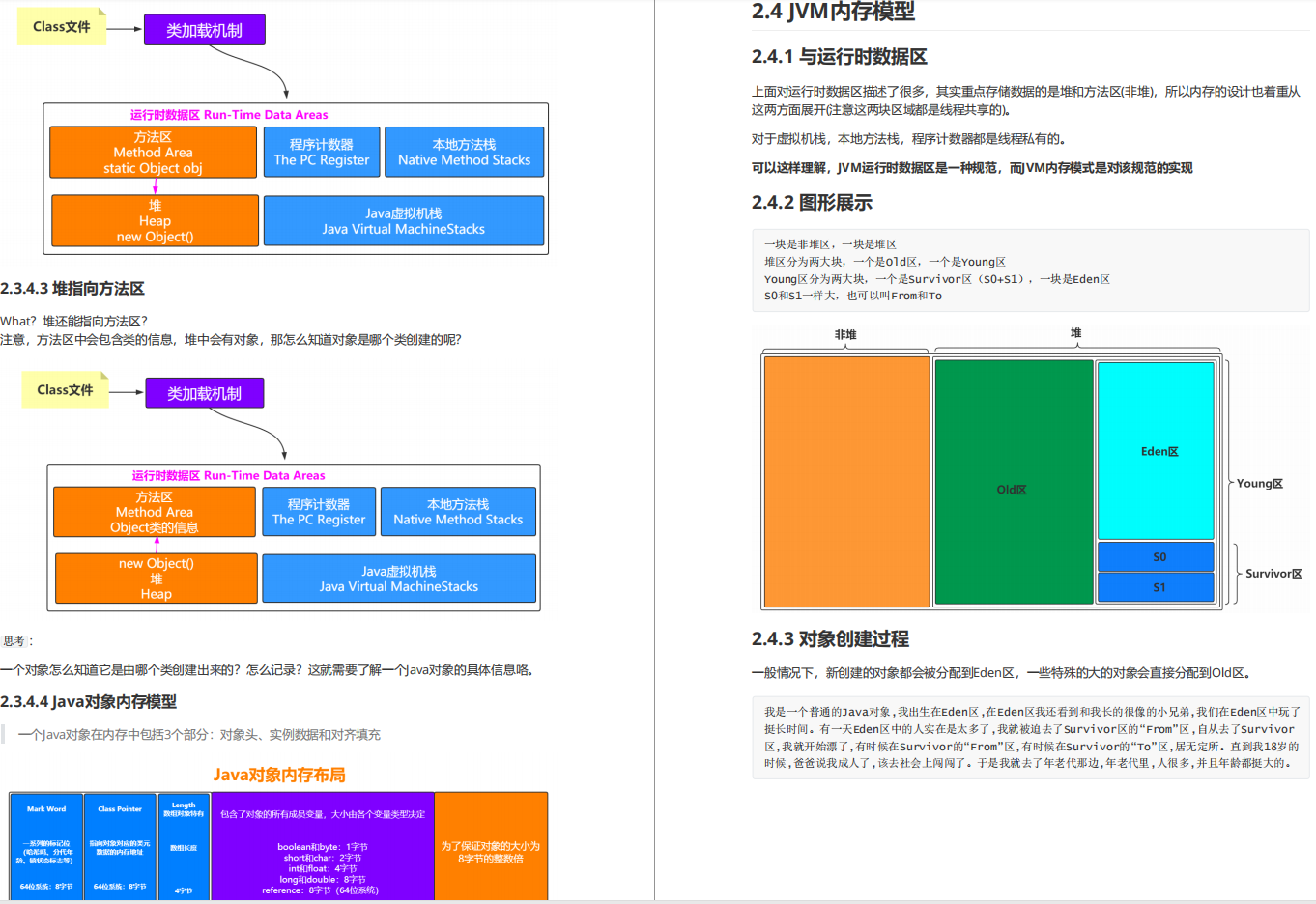 秋招必備！阿里產出的高併發+JVM套餐，讓offer隨手就來