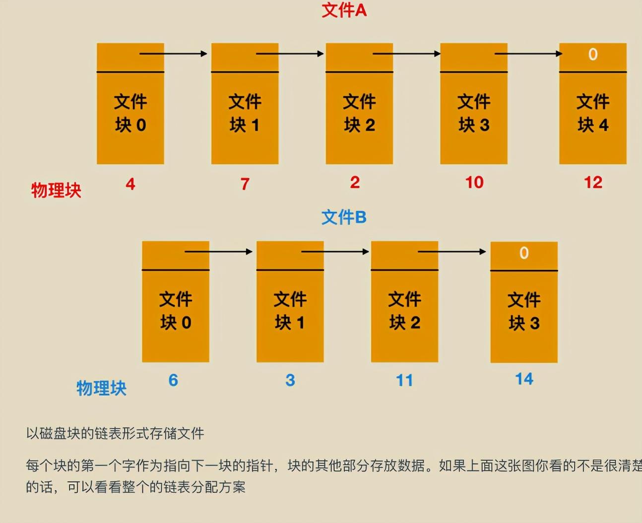 獻上膝蓋！華為工程師拋出一份堪稱“舉世無雙”作業系統筆記