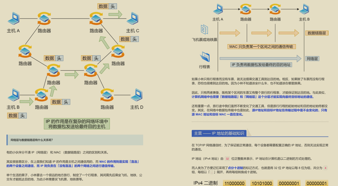 GitHub 標星過萬！騰訊技術官釋出的“神仙文件”圖解網路