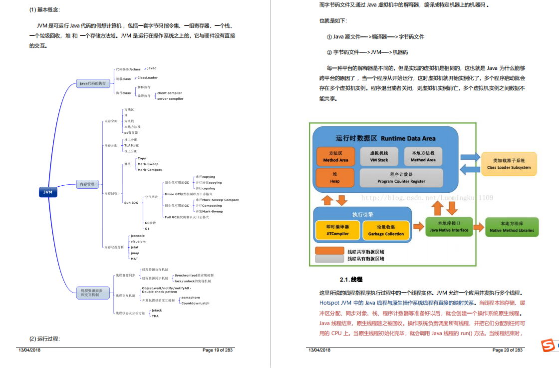 999頁阿里P7Java學習筆記在網際網路上火了，完整版開放下載