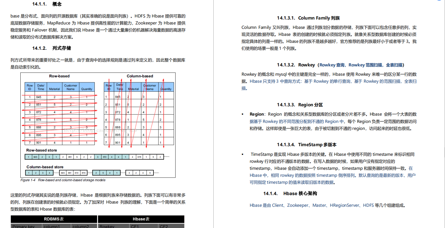 999頁阿里P7Java學習筆記在網際網路上火了，完整版開放下載