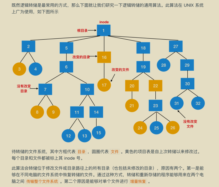 獻上膝蓋！華為工程師拋出一份堪稱“舉世無雙”作業系統筆記