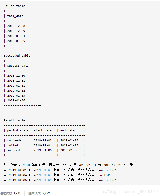 leetcode-1225-tw511