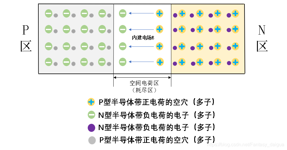 在這裡插入圖片描述