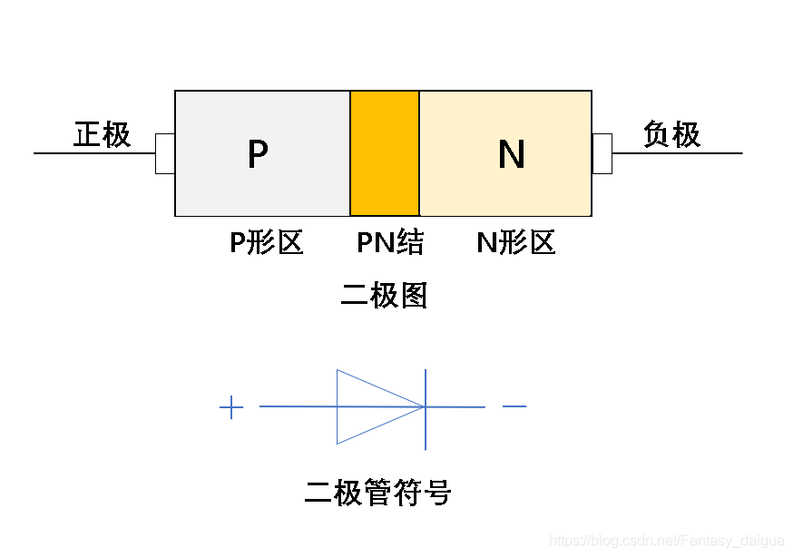 在這裡插入圖片描述