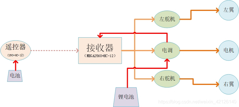 在這裡插入圖片描述